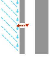 drained and ventilated rainscreen