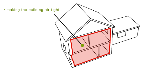 making the building air-tight